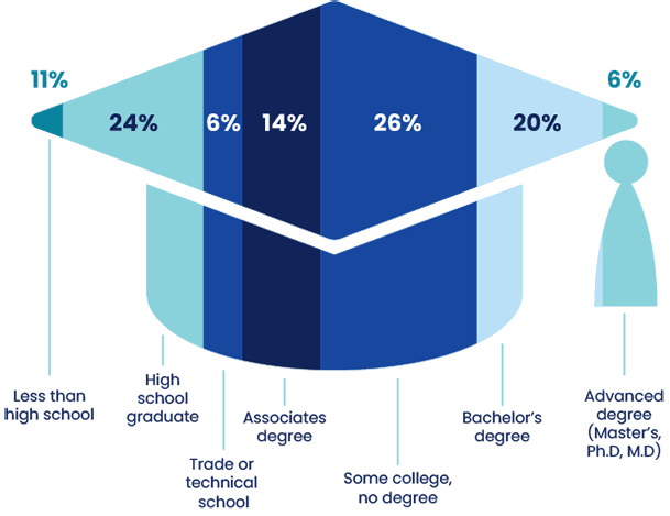 education of virtual care users