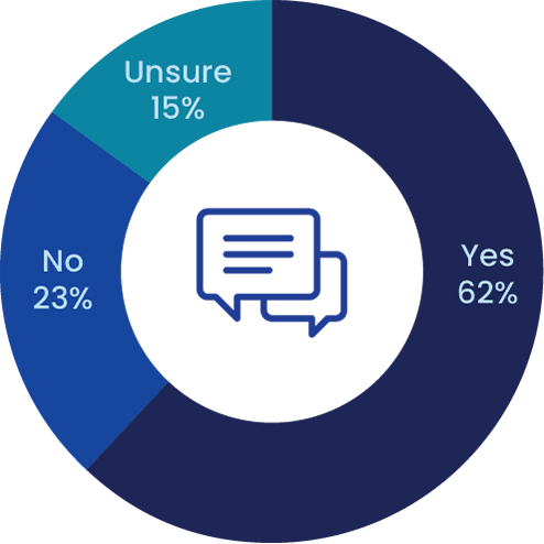 delay care telehealth