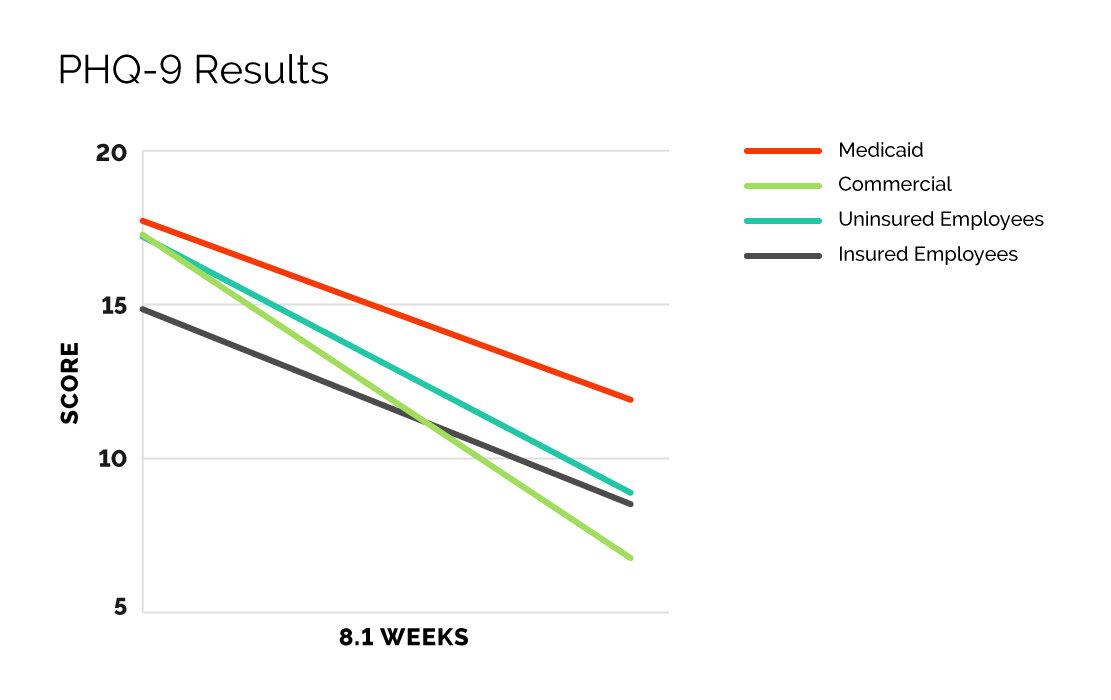 PHQ-9 Score Telehealth