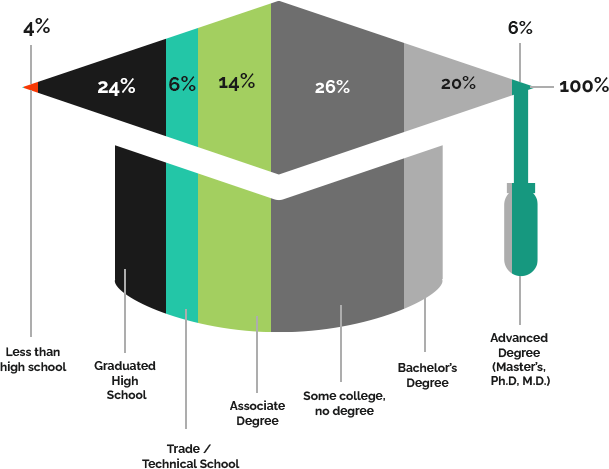 education of telehealth users