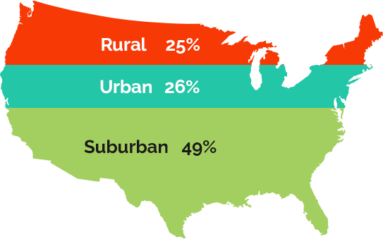 telehealth by geography