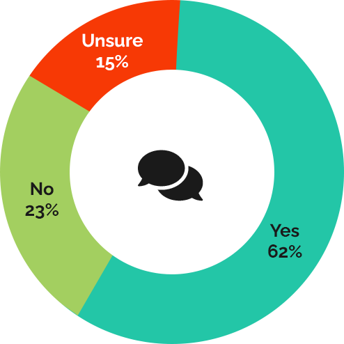 delay care telehealth
