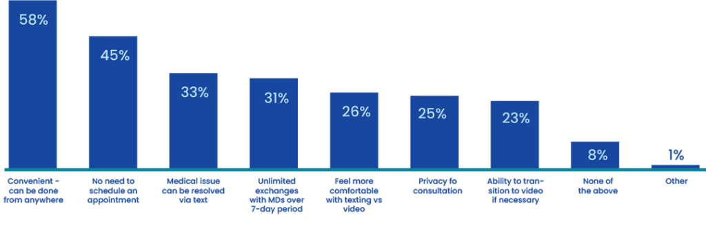 text vs video telehealth and virtual care chart